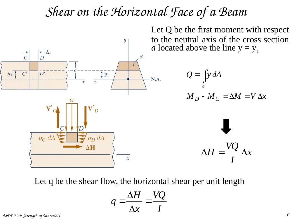 MEE 320 Chapter 6, Spring 2018, page 6