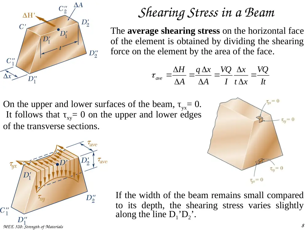 MEE 320 Chapter 6, Spring 2018, page 8
