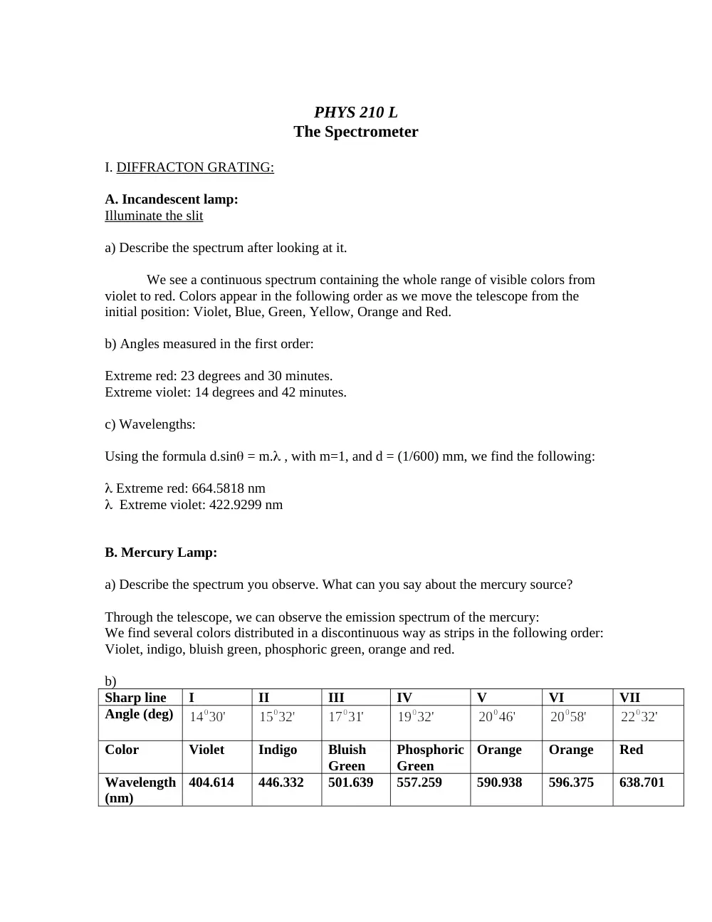 PHYS 210L Lab Spectrometer, Fall 2014, page 1