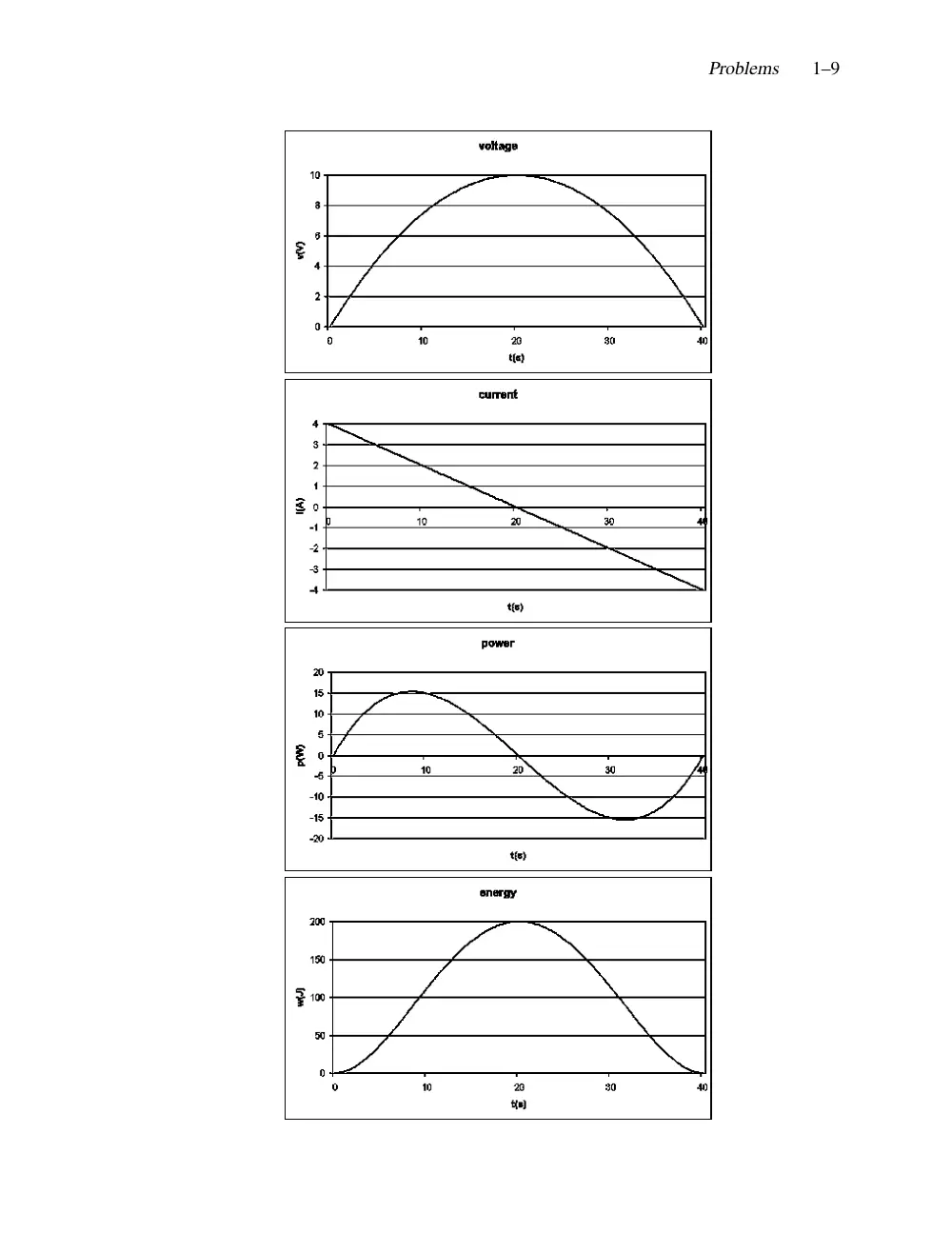 EECE 210C Lecture, Fall 2001, page 9