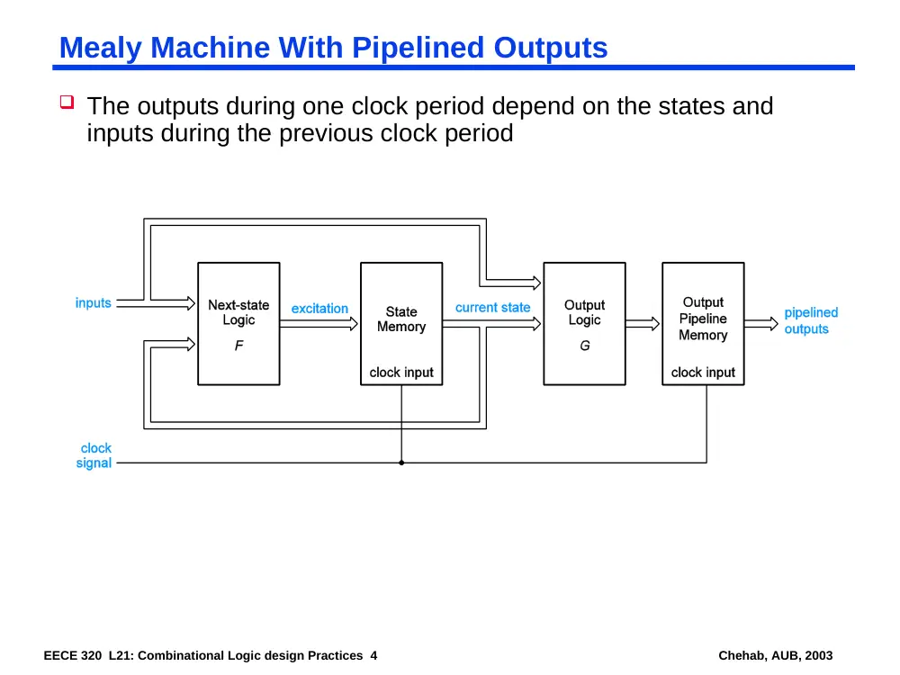 EECE 320 Lecture 21, Fall 2011, page 4