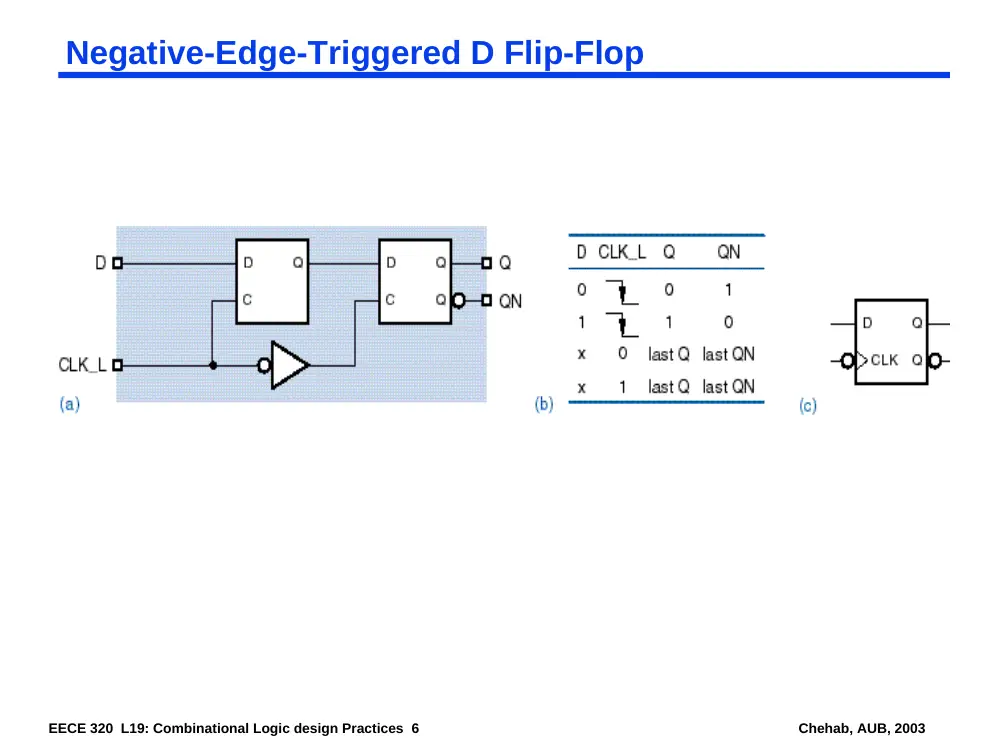 EECE 320 Lecture 19, Fall 2011, page 6