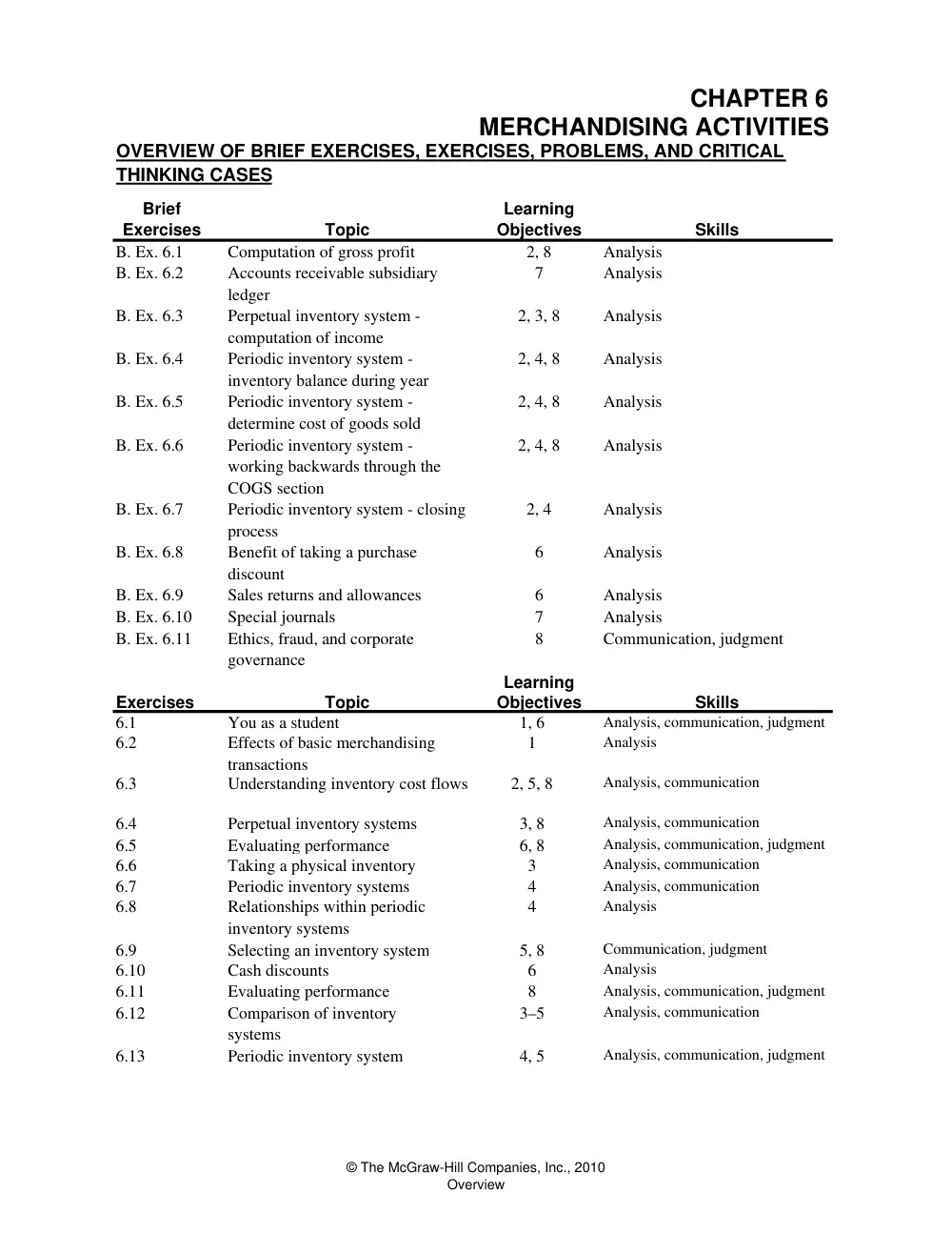 ACO 201 Problems Chapter 6 Solutions, Spring 2013, page 1