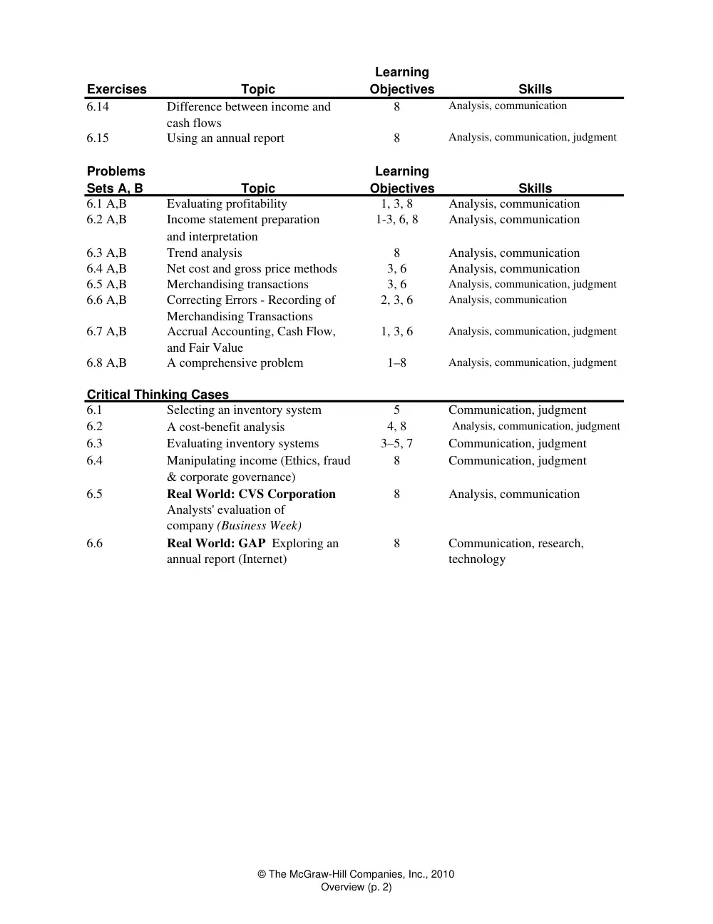 ACO 201 Problems Chapter 6 Solutions, Spring 2013, page 2