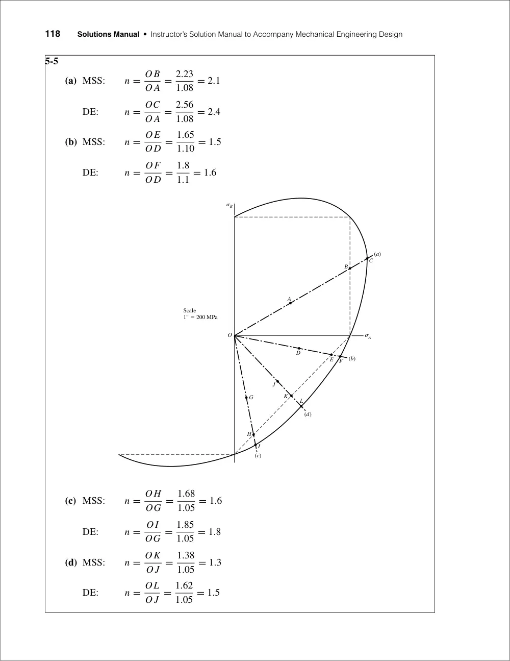 MECH 420 Problems Problem Chap 5, Fall 2012, page 4
