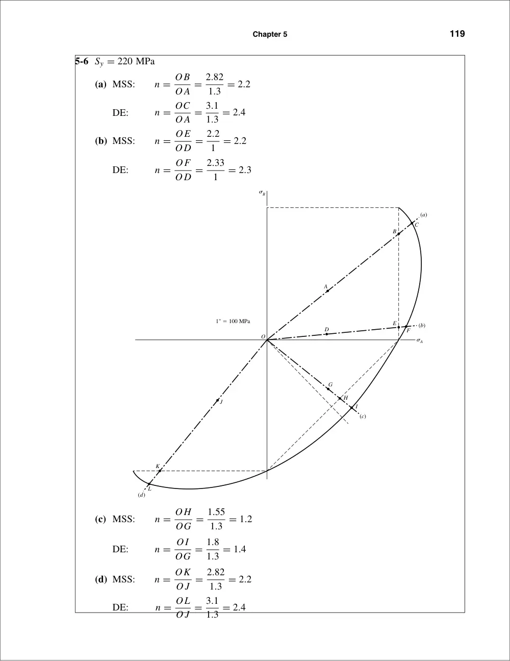 MECH 420 Problems Problem Chap 5, Fall 2012, page 5