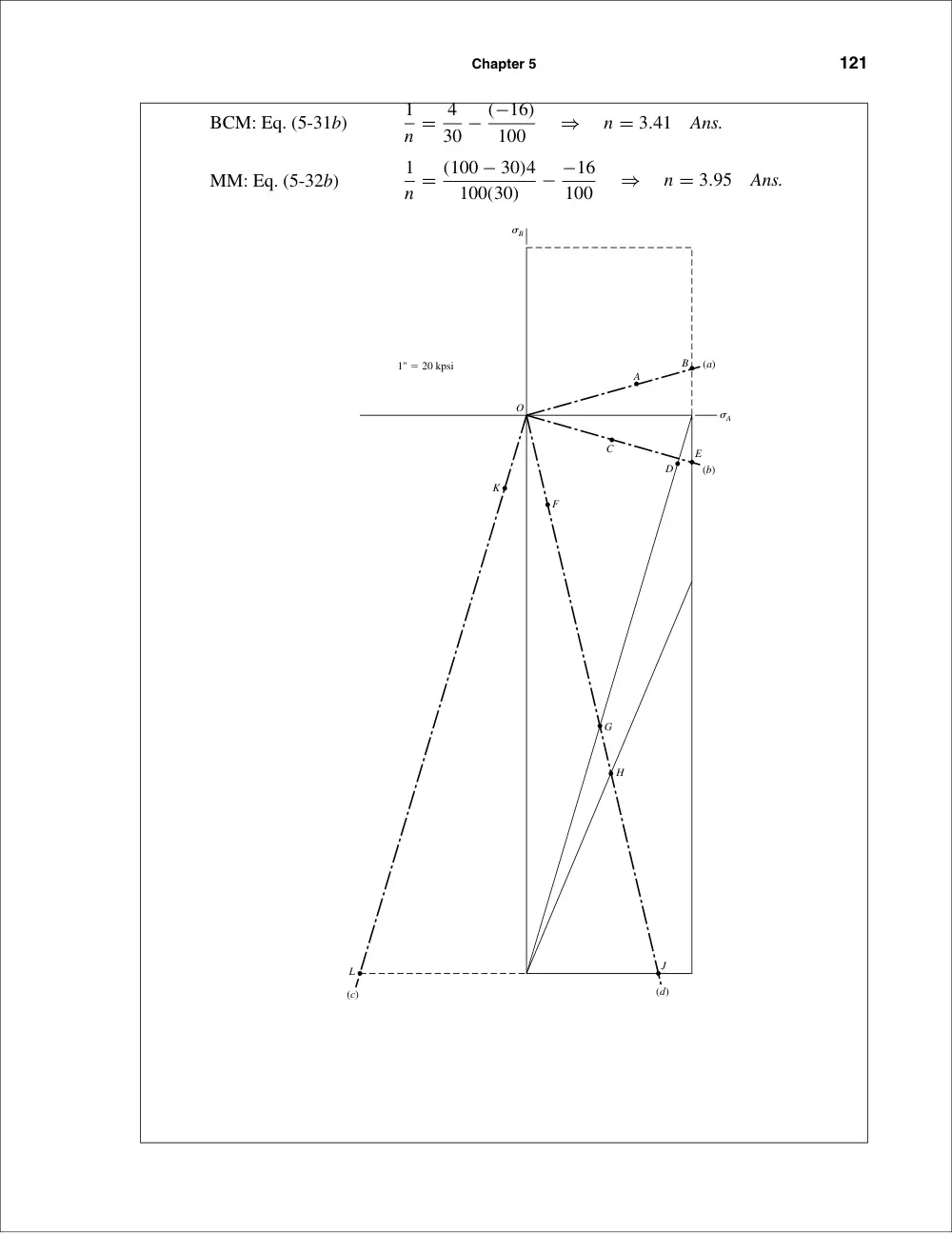MECH 420 Problems Problem Chap 5, Fall 2012, page 7