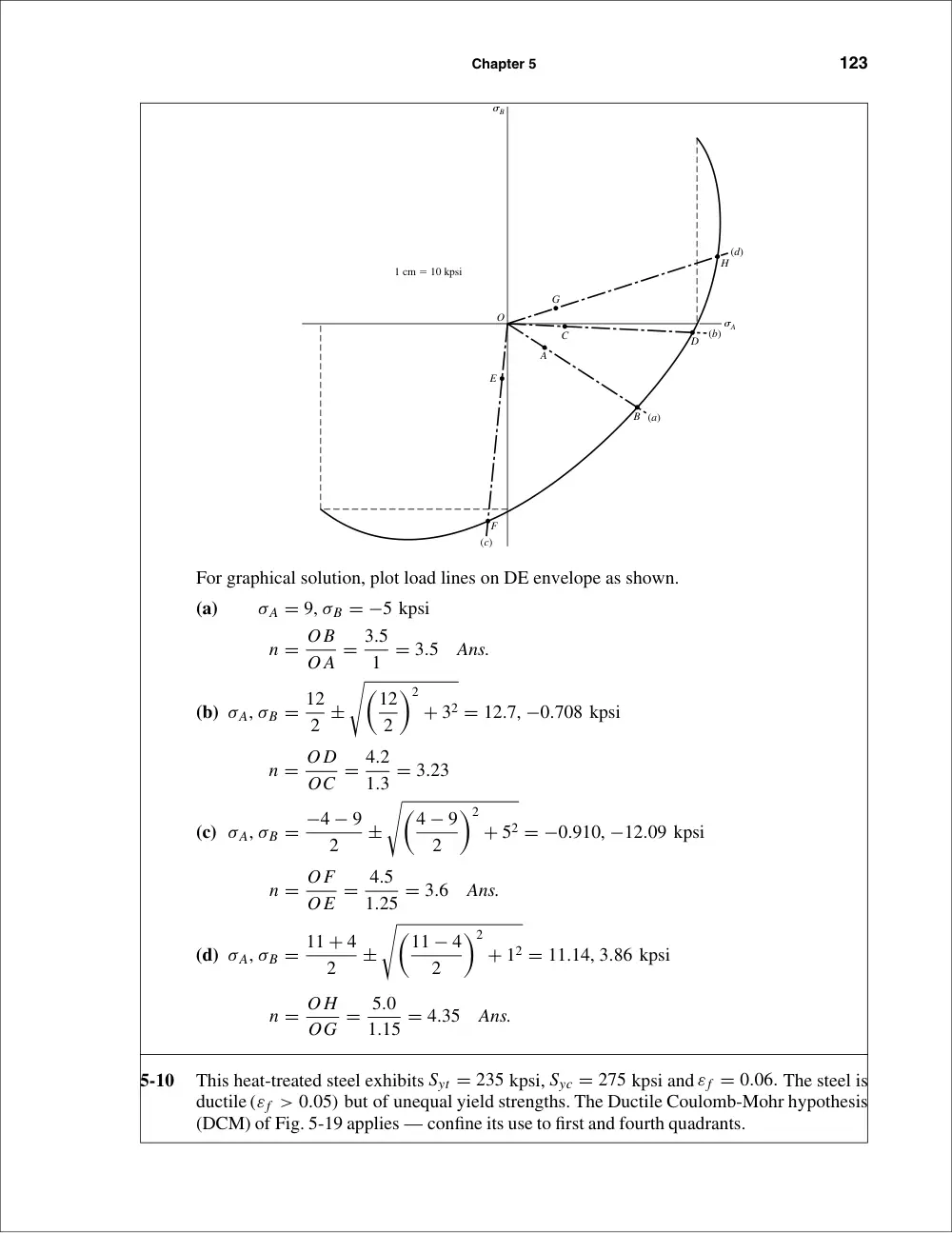 MECH 420 Problems Problem Chap 5, Fall 2012, page 9