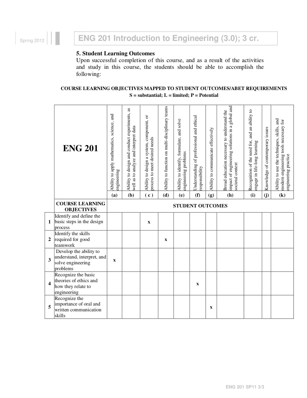 ENG 201 Syllabus, Spring 2012, page 3