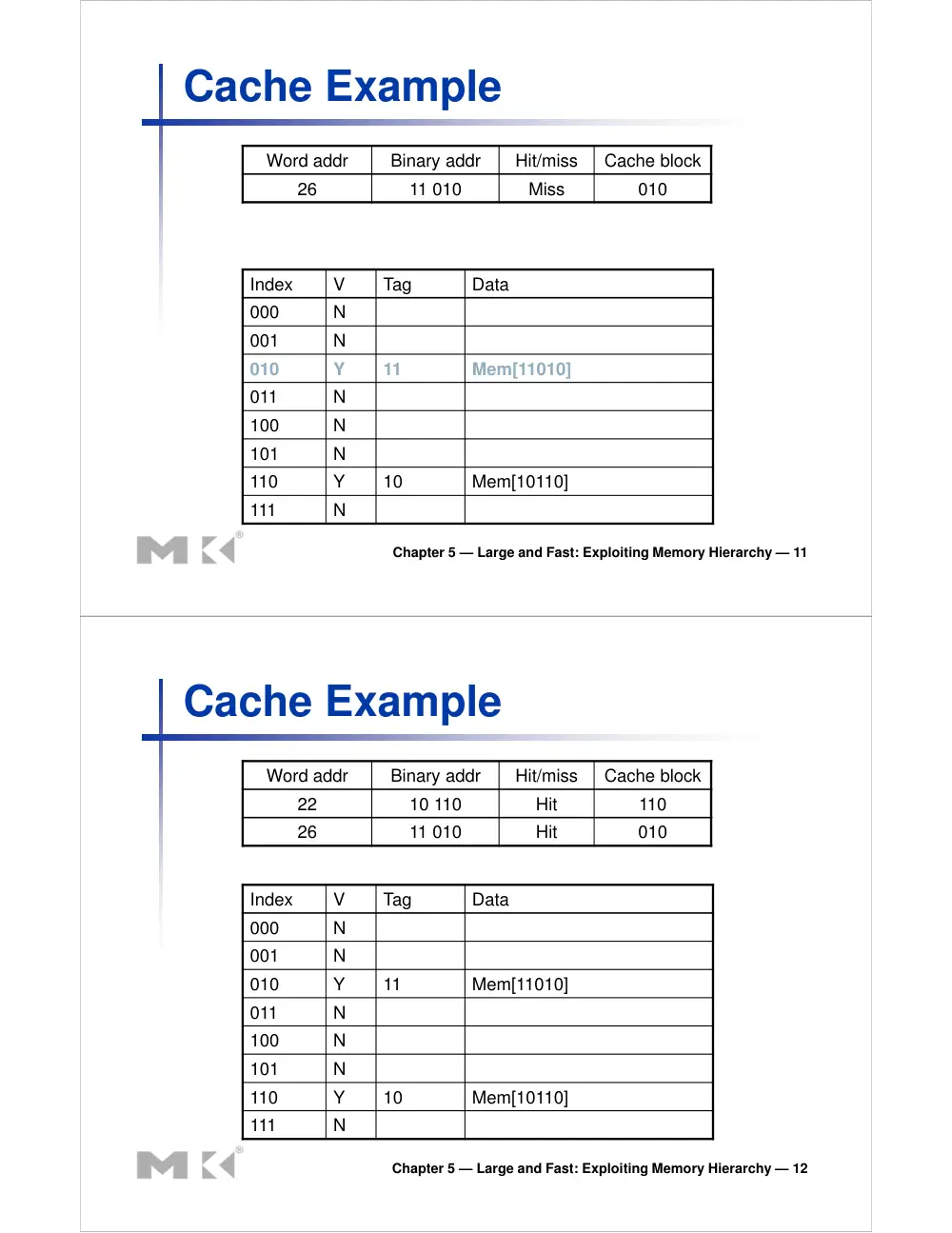 CSC 320 Chapter #5, Spring 2015, page 6