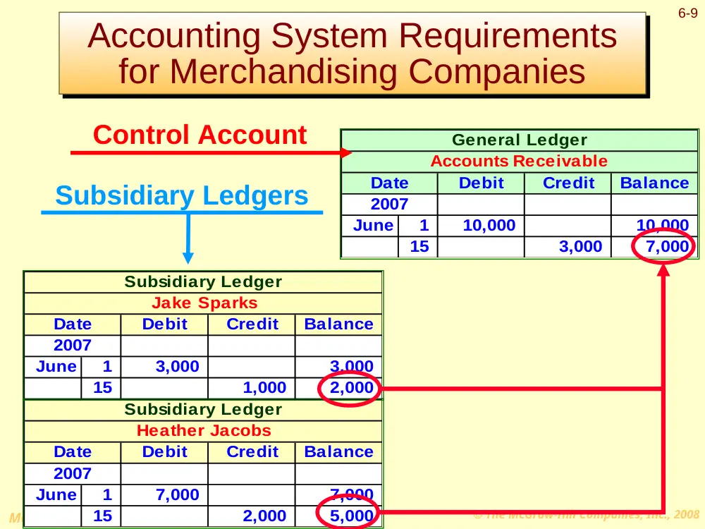 ACCT 210 Lecture, Fall 2006, page 9