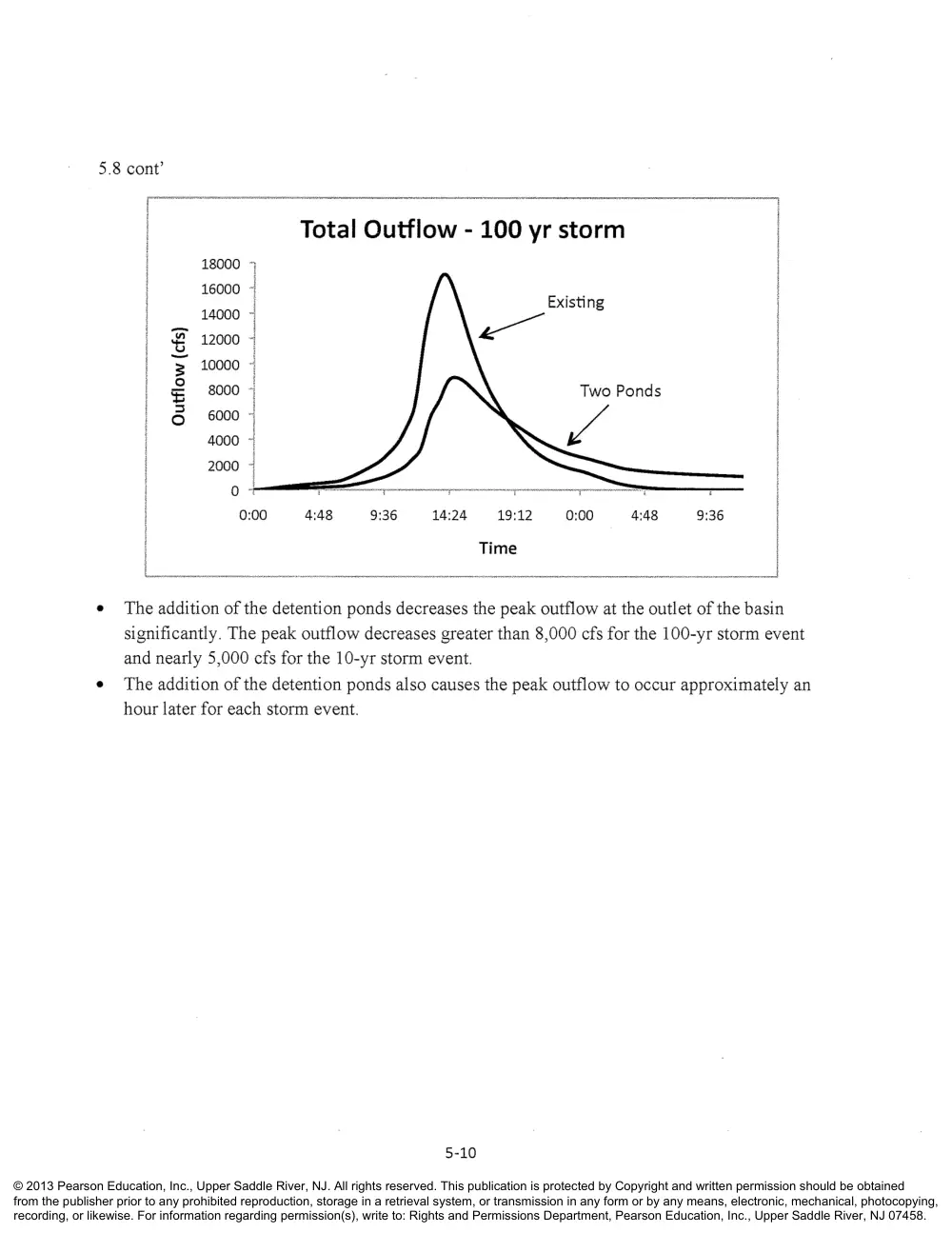 CIVE 441 Chapter 5 Solution, Fall 2015, page 10
