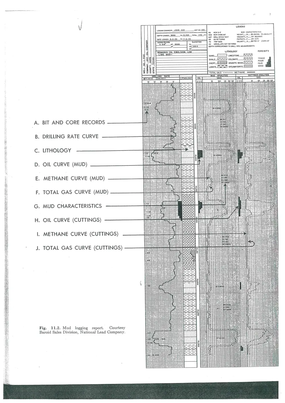 CHEN 490 Notes Log Examples (Final), Fall 2014, page 4