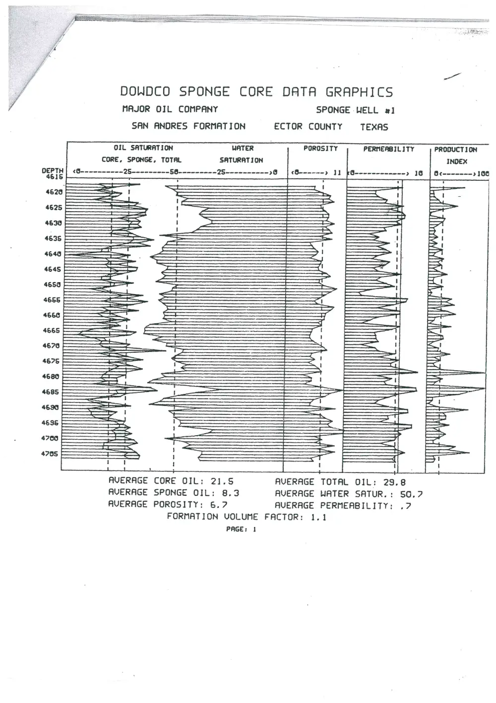 CHEN 490 Notes Log Examples (Final), Fall 2014, page 8