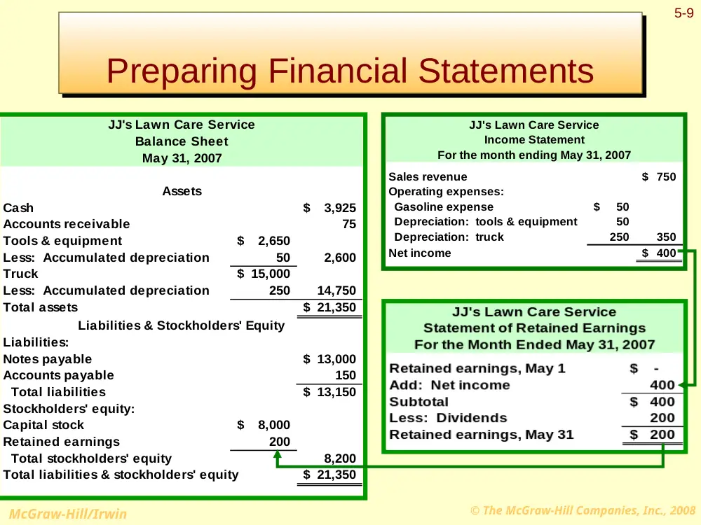 ACCT 210 Lecture, Fall 2005, page 9