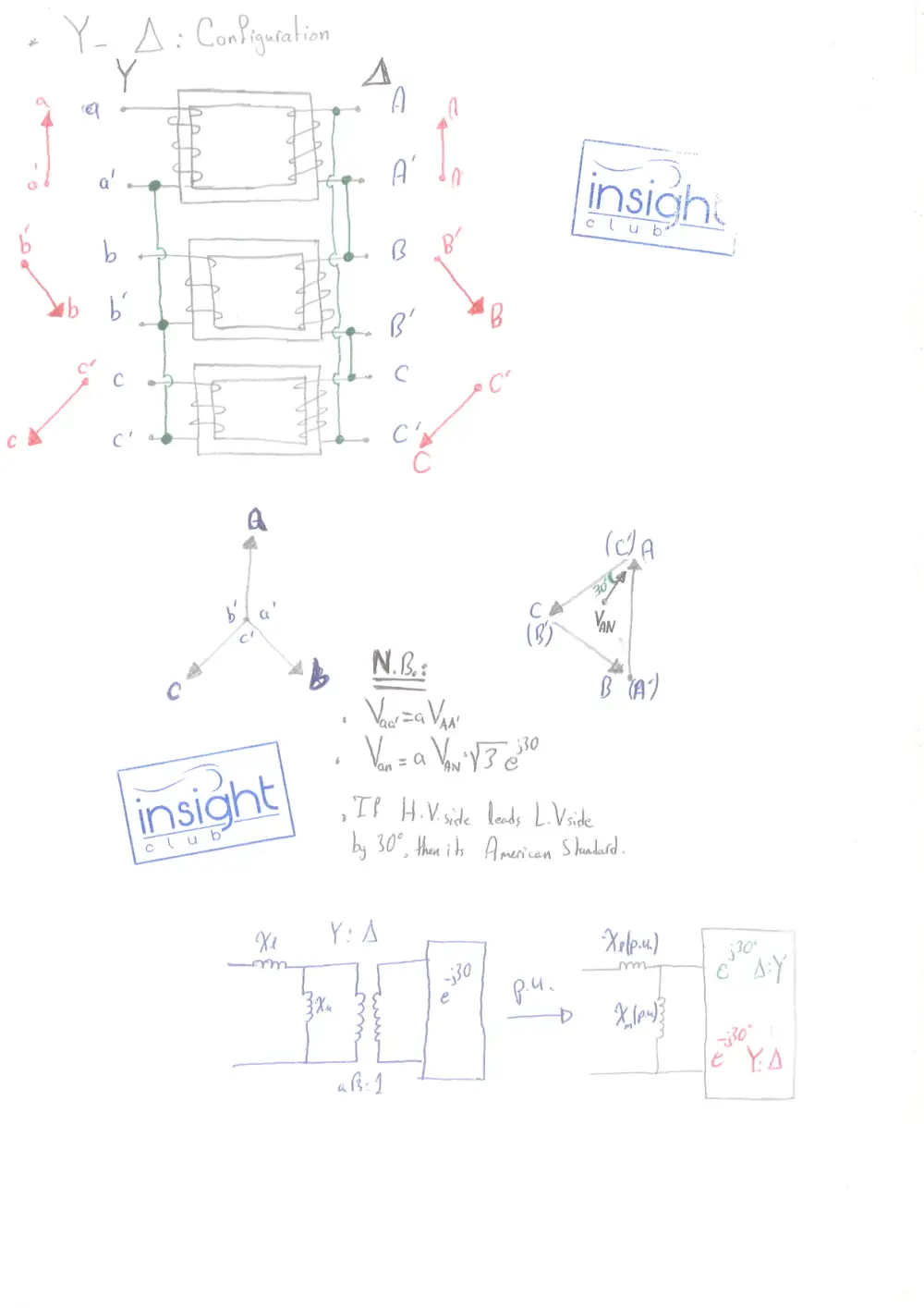 EECE 471 Notes Chapter 3 Summary, Fall 2015, page 10