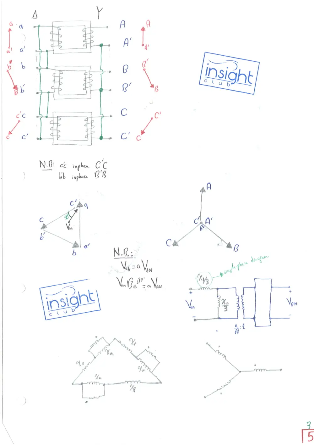 EECE 471 Notes Chapter 3 Summary, Fall 2015, page 9