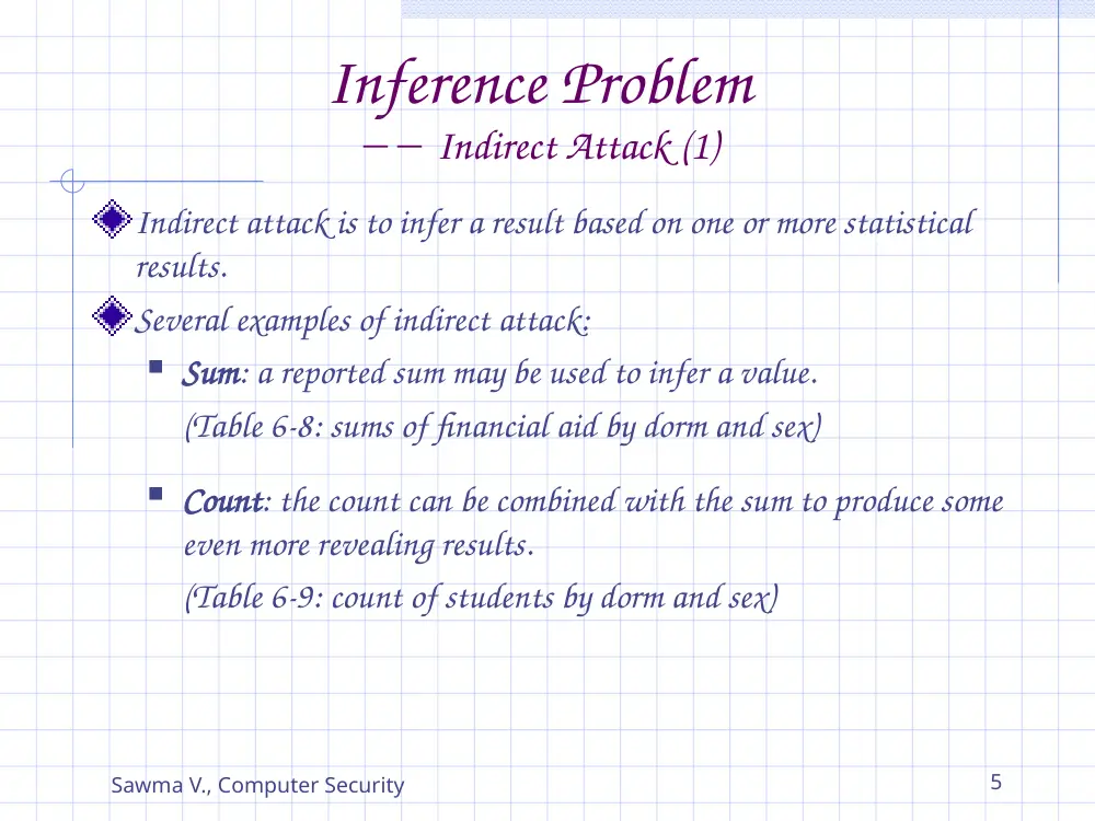 CSC 316 Chapter 6b, Spring 2004, page 5