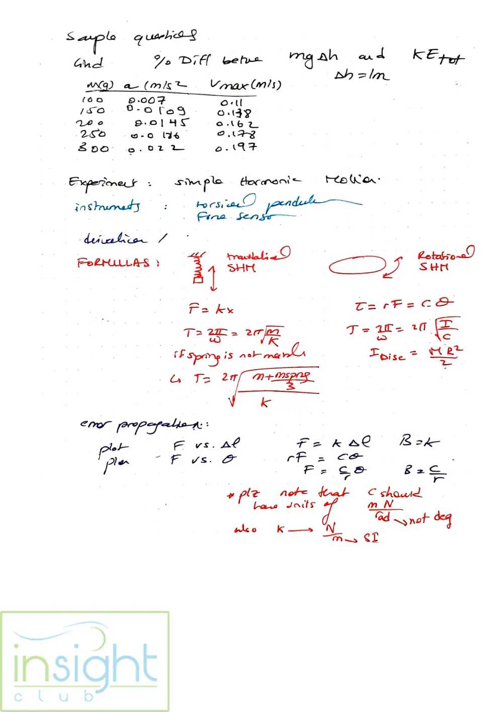 PHYS 101L Notes Summary, Spring 2017, page 10