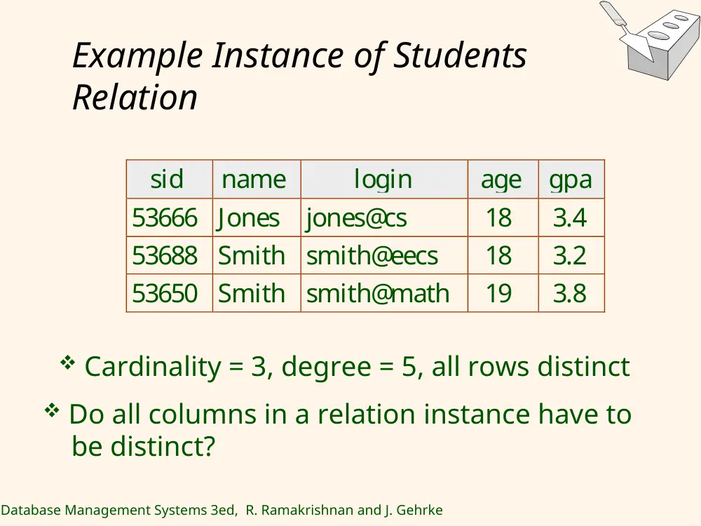 EECE 433 Chapter 3, Spring 2012, page 4
