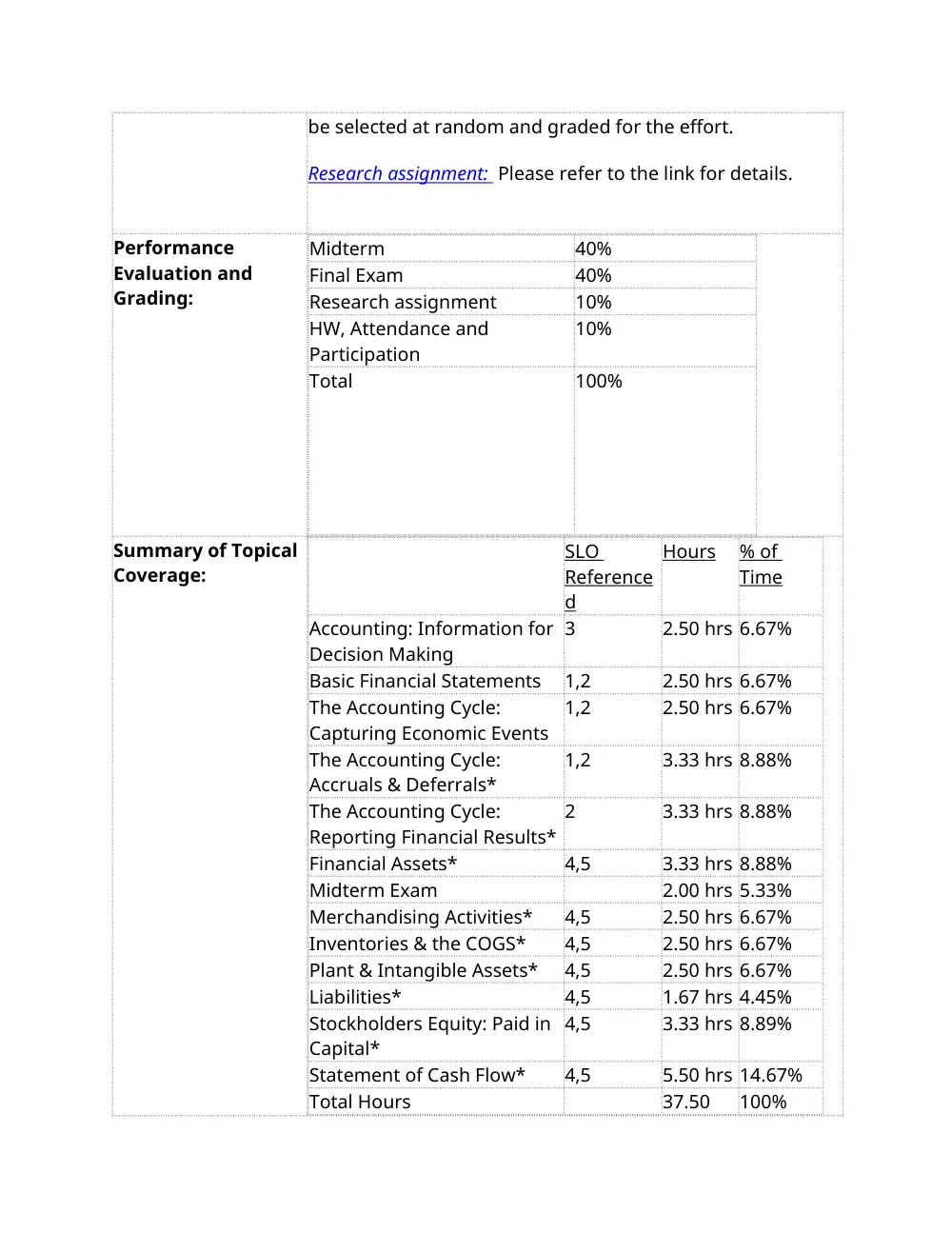 ACCT 210 Syllabus, Fall 2011, page 4