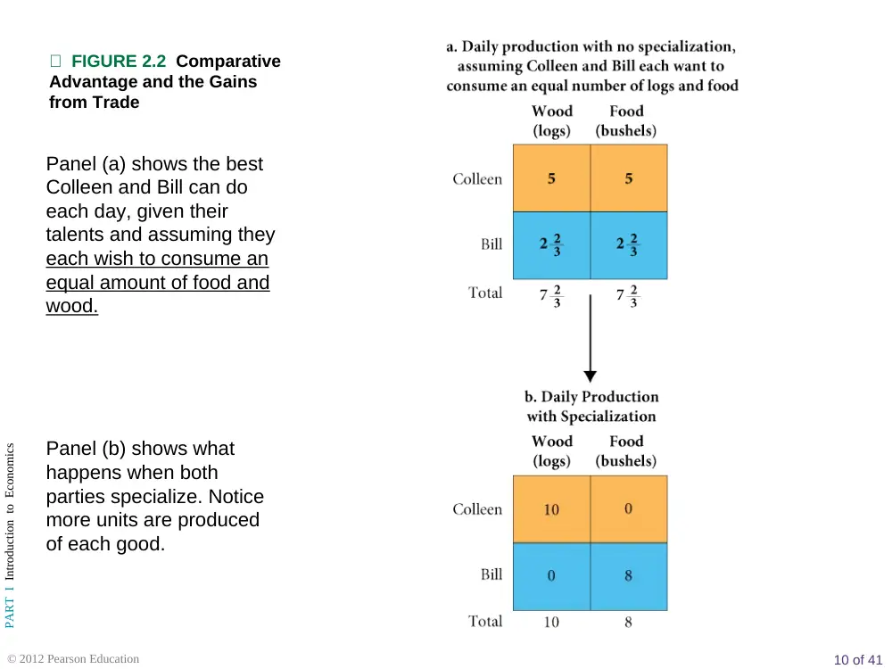 ECON 211 Lecture Chapter One, Spring 2015, page 10