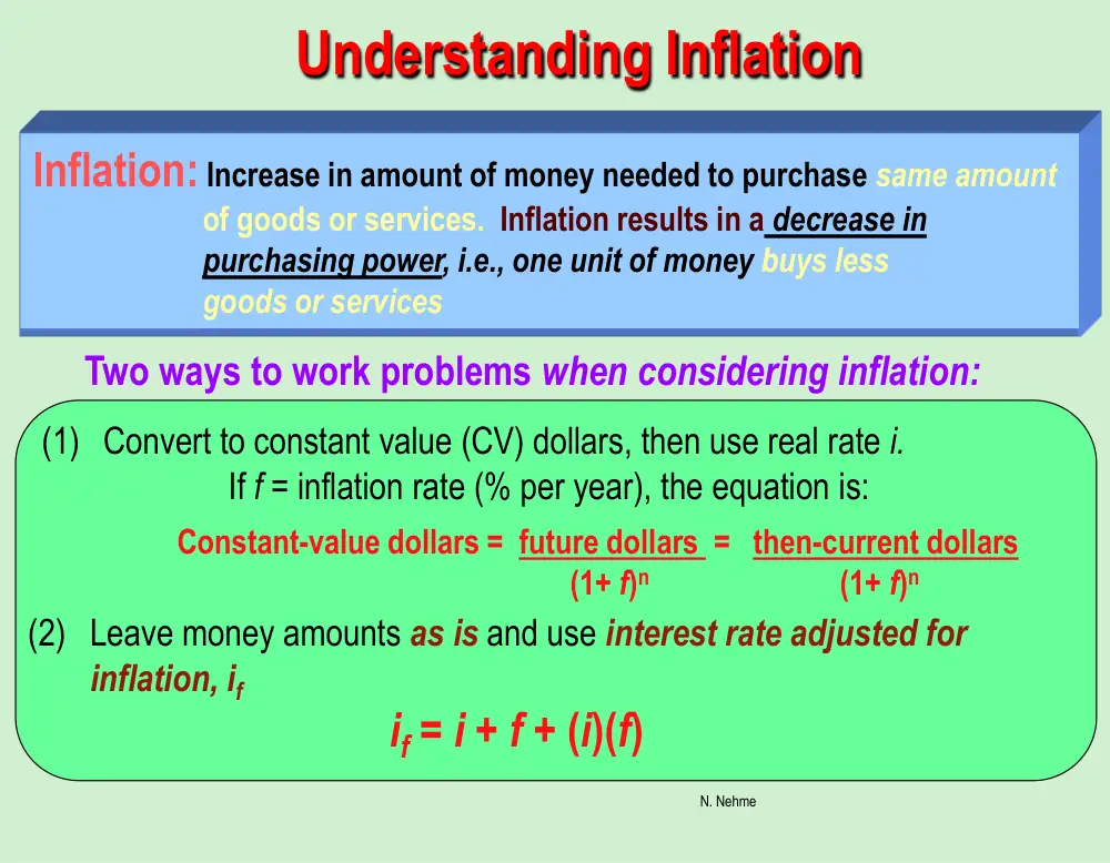INDE 301 Lecture All Notes, Spring 2016, page 2