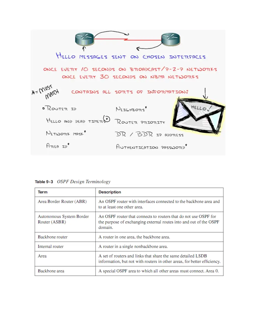 CSI 446 Lecture, Fall 2012, page 5