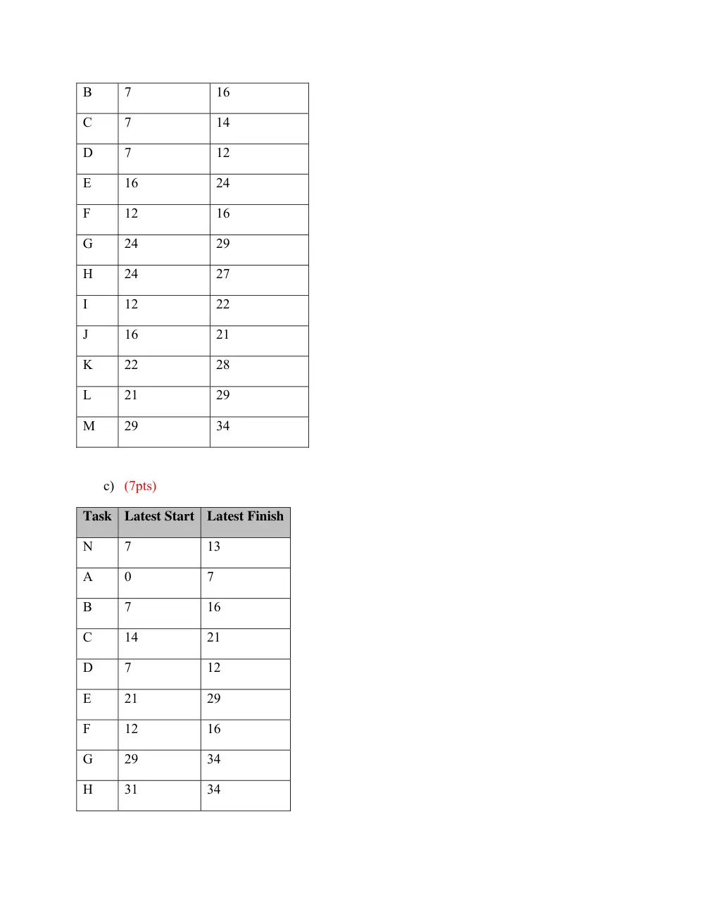 EECE 200 Homework 2 with Solution, Fall 2010, page 4