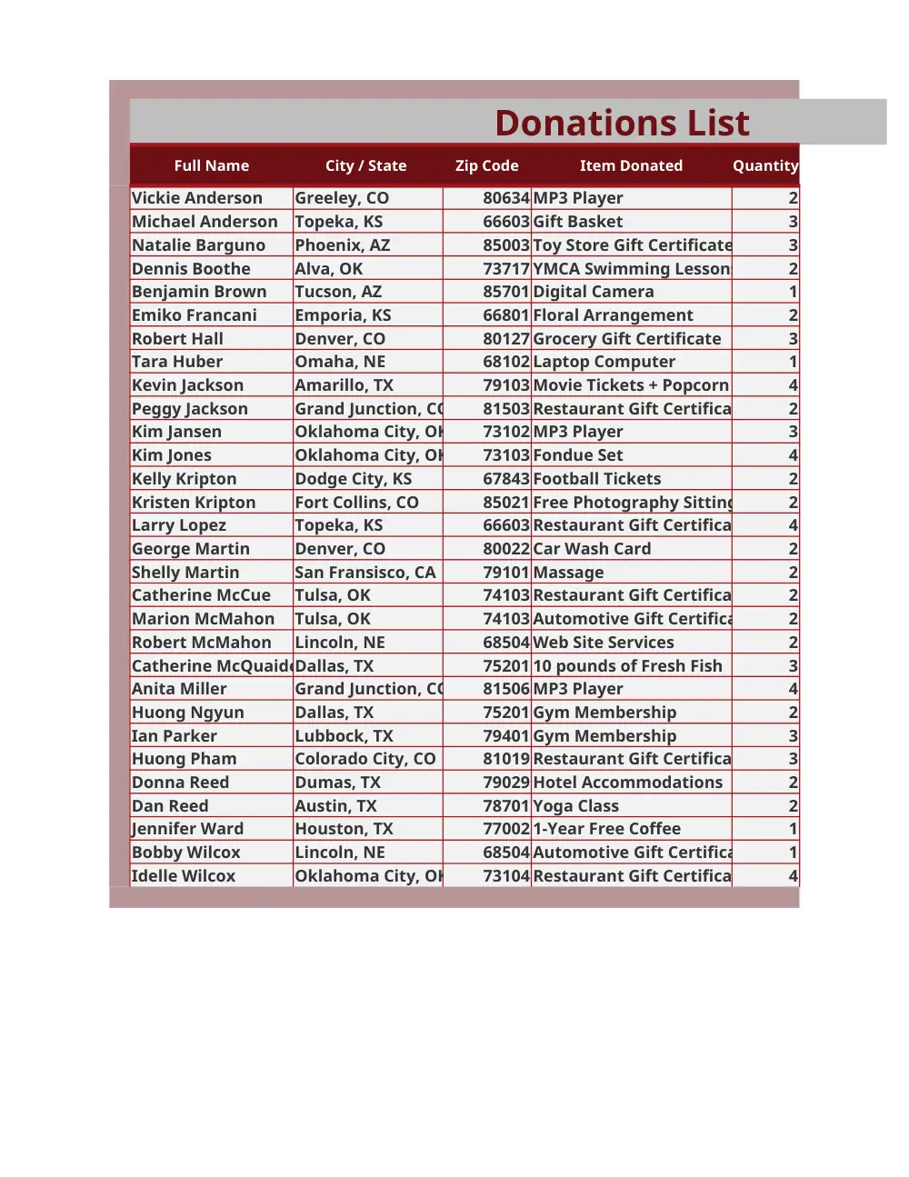 CMPS 209 Homework Assignment 3, Fall 2014, page 1