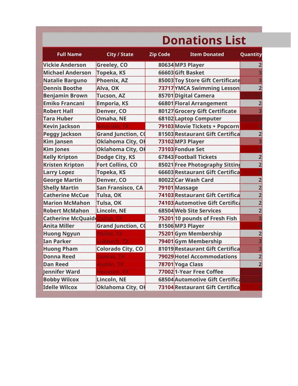 CMPS 209 Homework Assignment 3, Fall 2014, page 4
