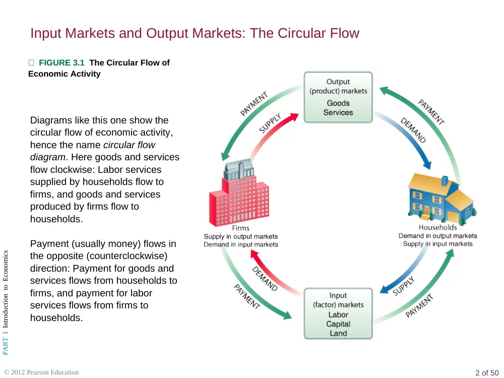 ECON 211 Lecture Chapter Three, Spring 2015, page 2