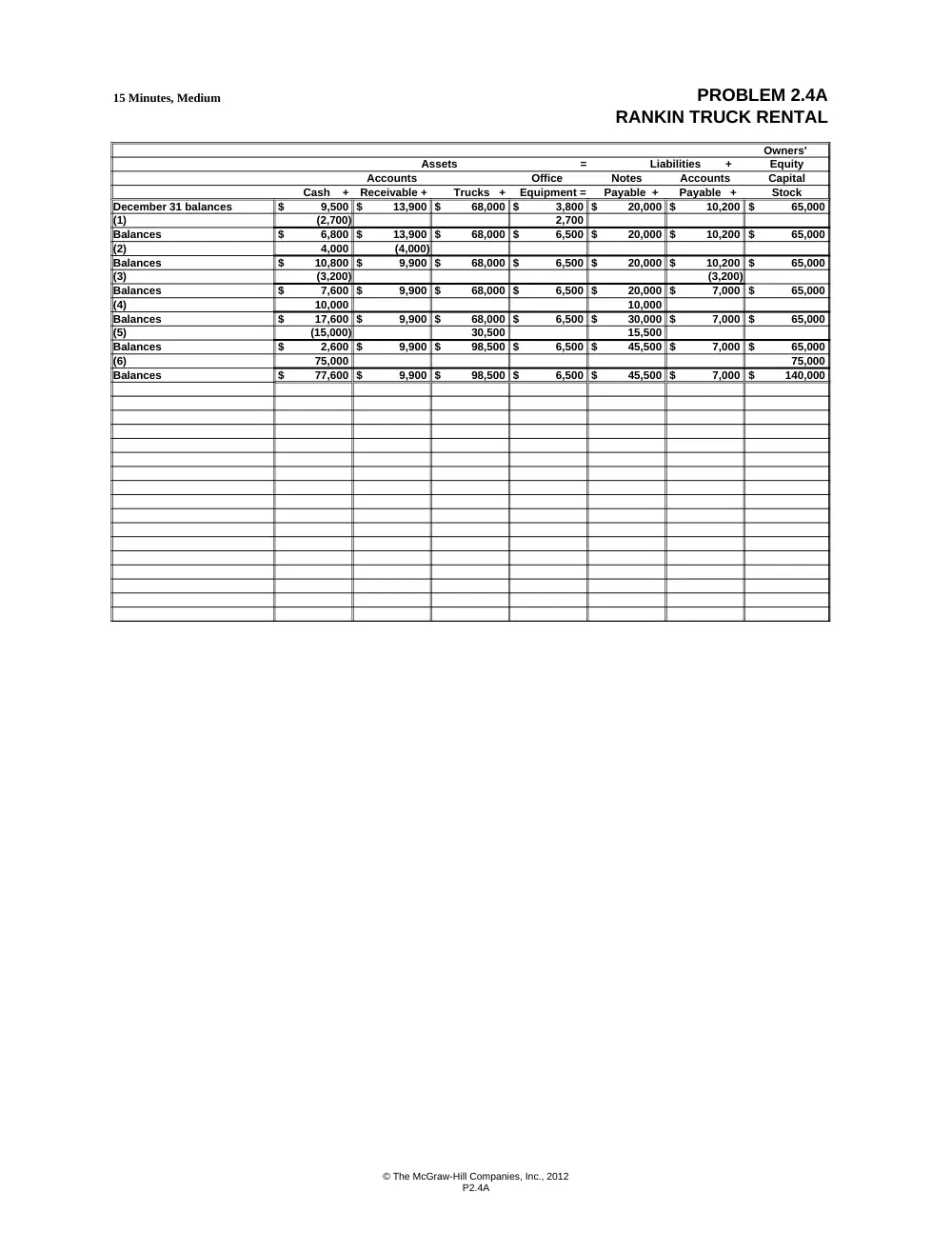 ACCT 210 Homework Chapter 2, Fall 2011, page 1