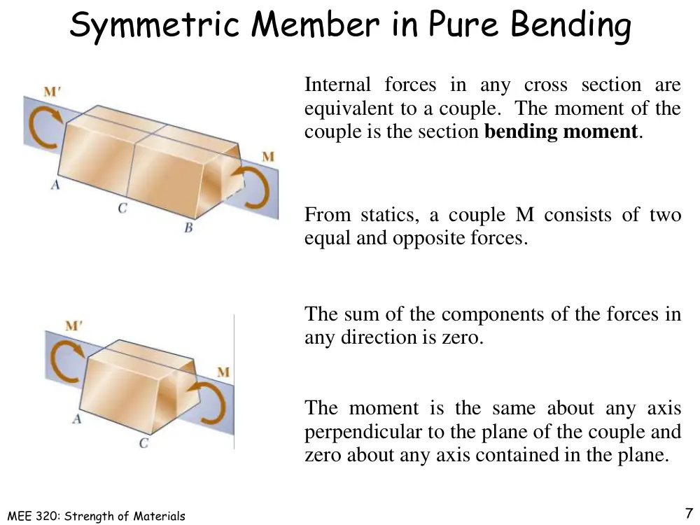 MEE 320 Chapter 4, Spring 2018, page 7