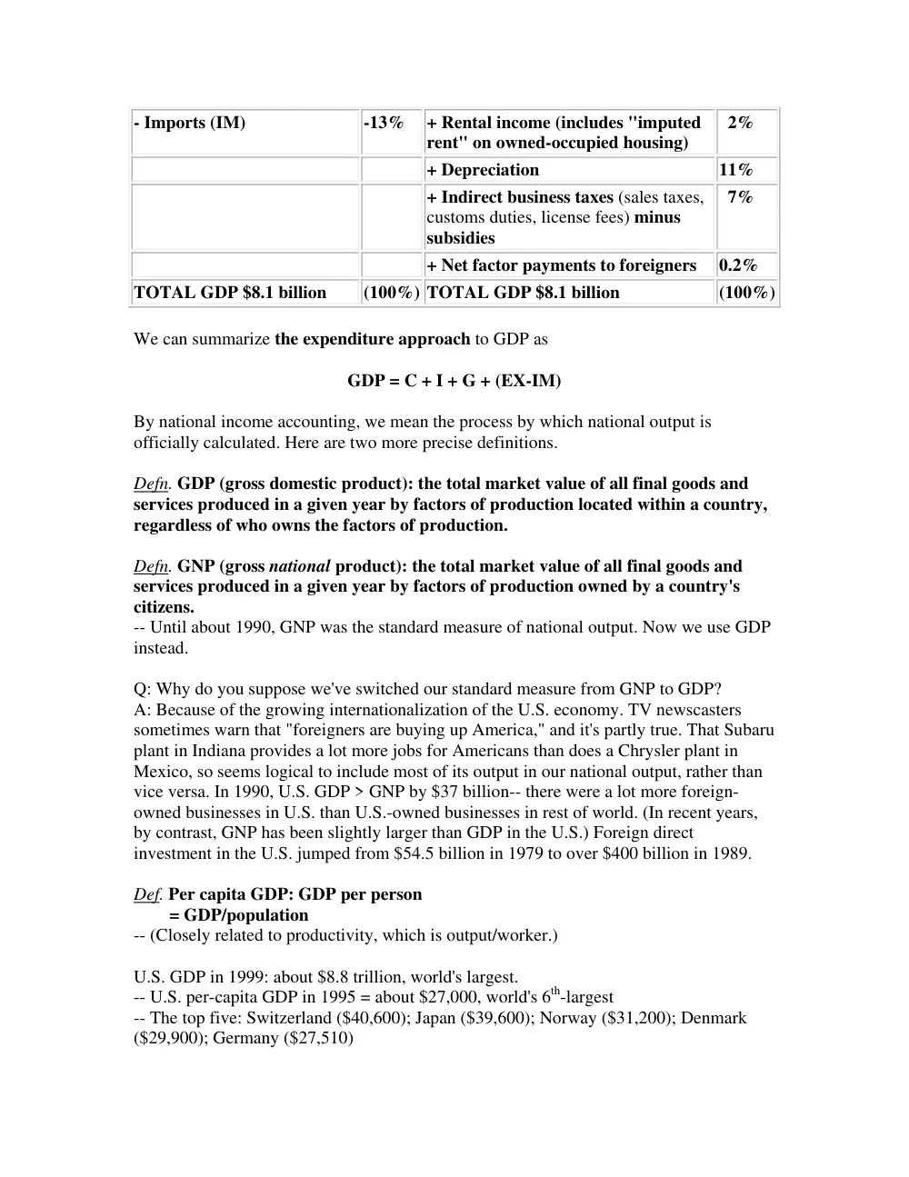 ECON 212 Notes, Spring 2008, page 6