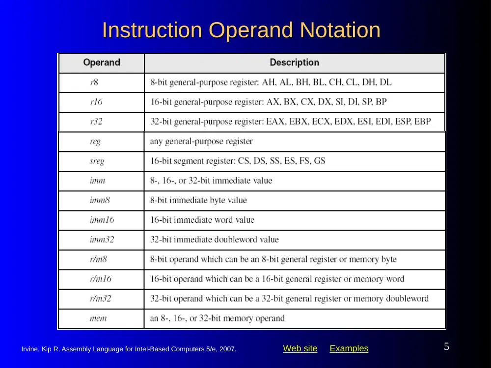 CSI 212 Chapter 4 Slides, Spring 2012, page 5