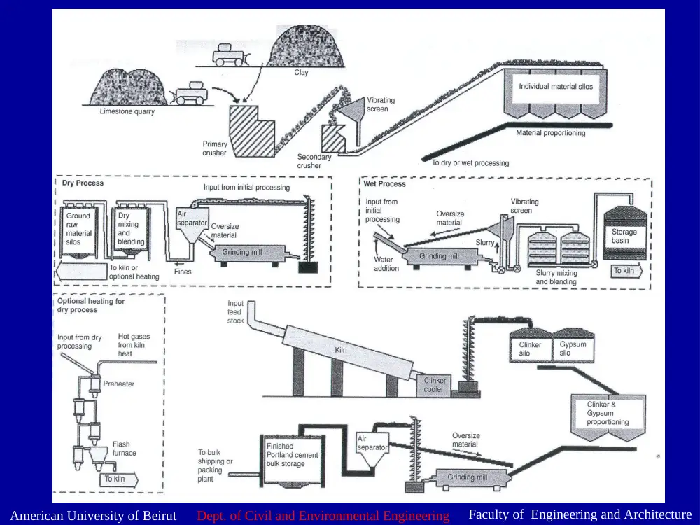 CIVE 320 Chapter 2, Spring 2016, page 2
