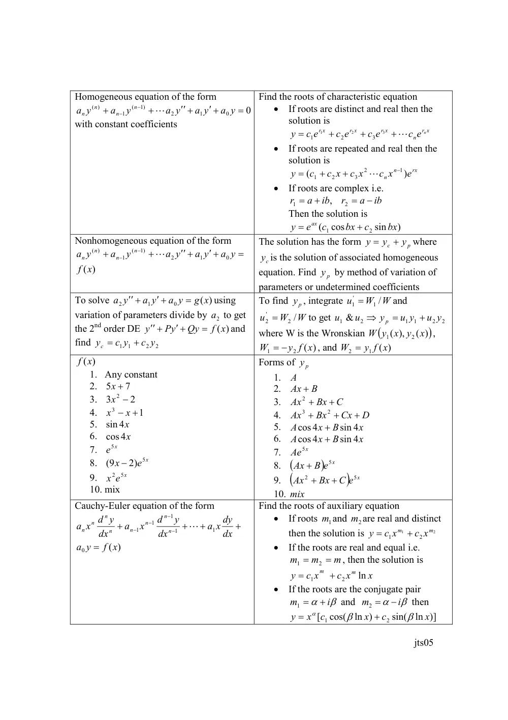 MATH 202 Notes, Summer 2002, page 2
