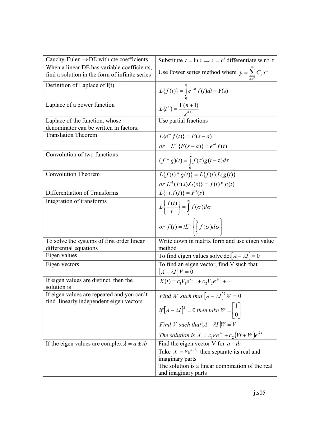 MATH 202 Notes, Summer 2002, page 3