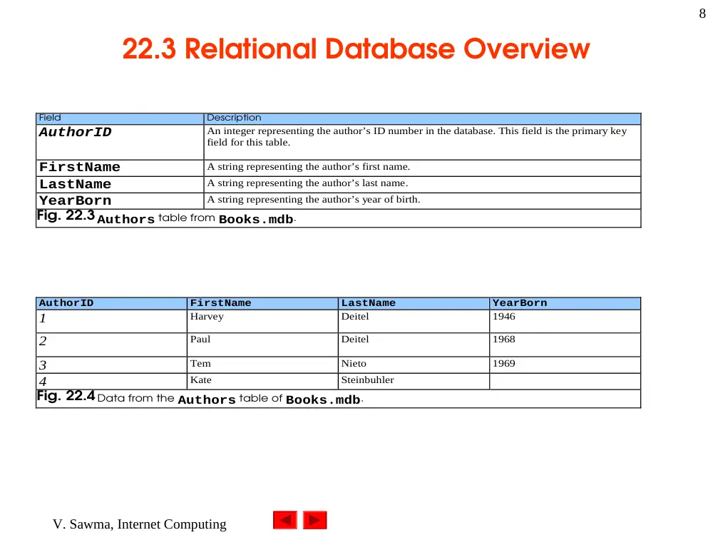 CSC 385 Chapter 22, Fall 2003, page 8