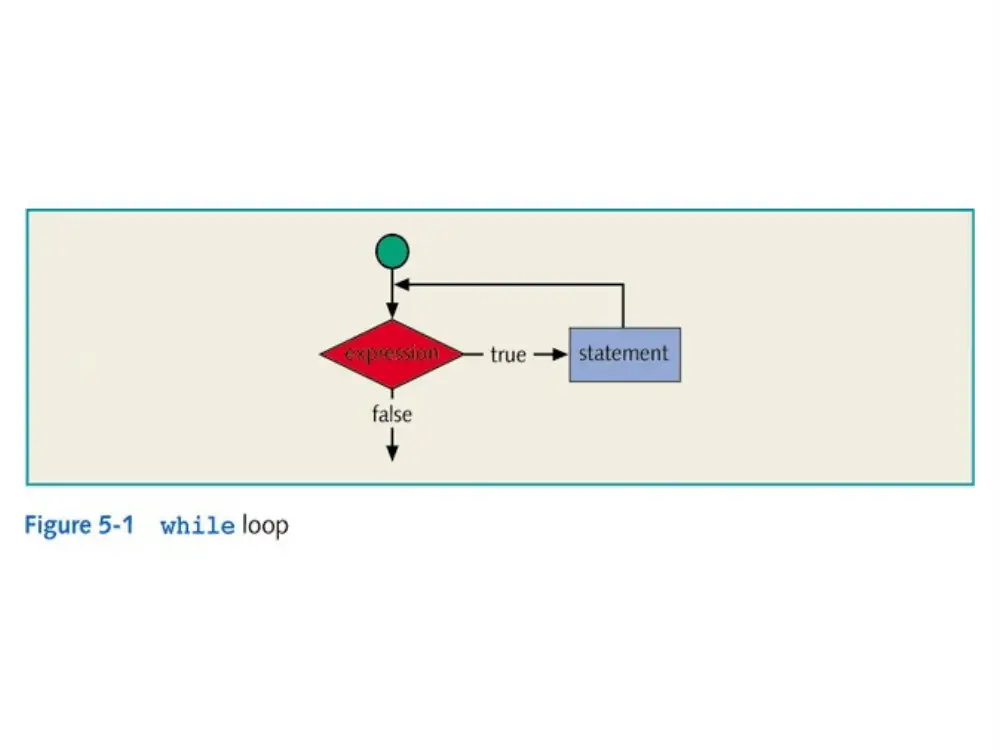 EECE 230 Chapter 2- Control Structure II, Spring 2012, page 5