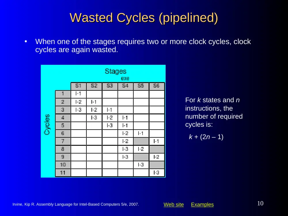 CSI 212 Chapter 2 Slides, Spring 2012, page 10