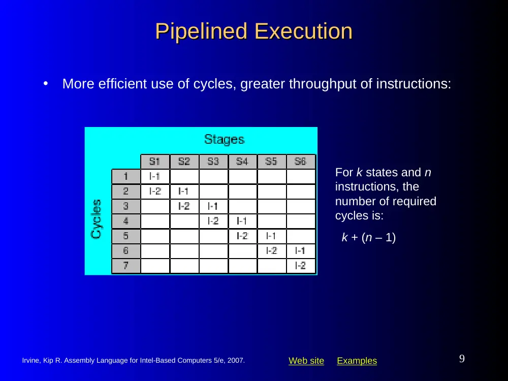 CSI 212 Chapter 2 Slides, Spring 2012, page 9