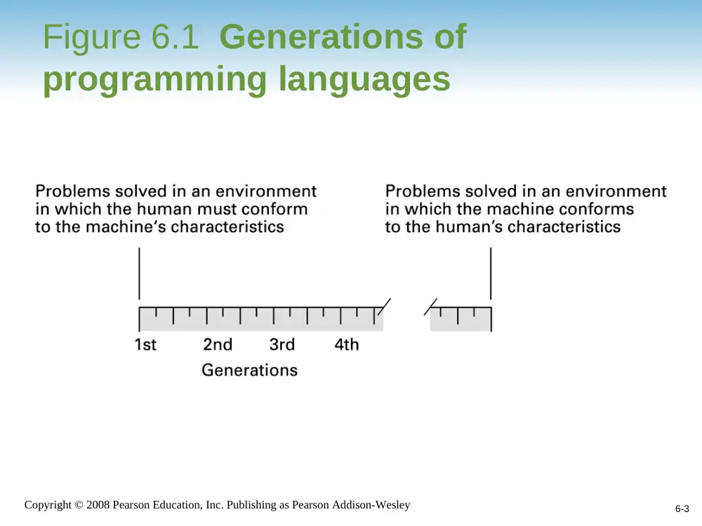 CSC 241 Lecture, Fall 2012, page 3