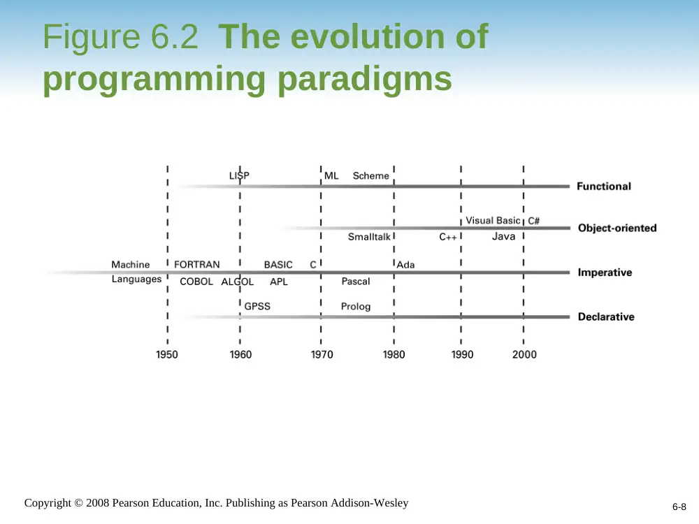 CSC 241 Lecture, Fall 2012, page 8