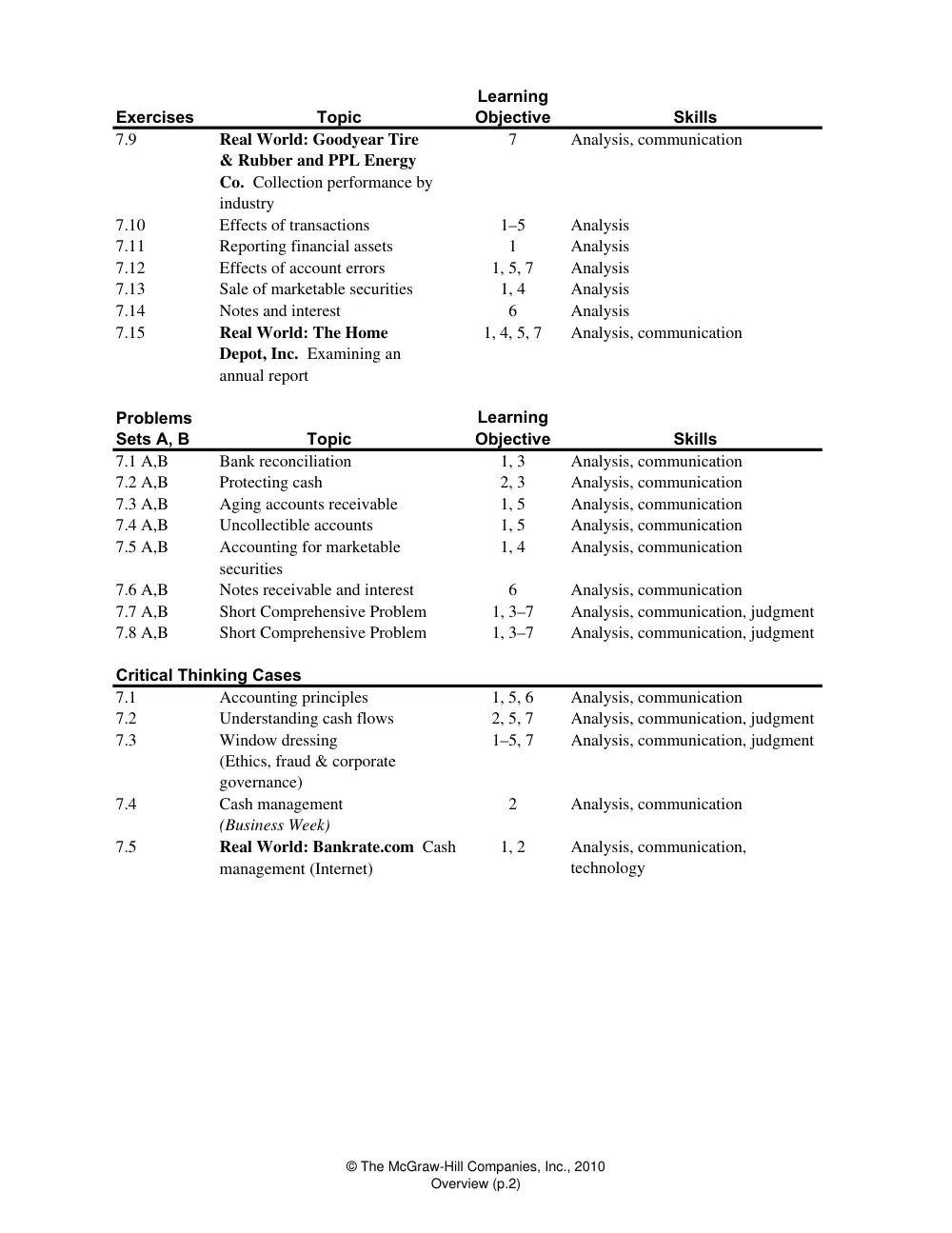 ACO 201 Problems Chapter 7 Solutions, Spring 2013, page 2