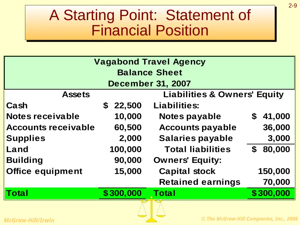 ACCT 210 Lecture, Fall 2002, page 9