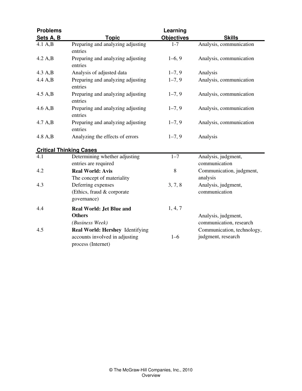 ACO 201 Problems Chapter 4 Solutions, Spring 2013, page 2