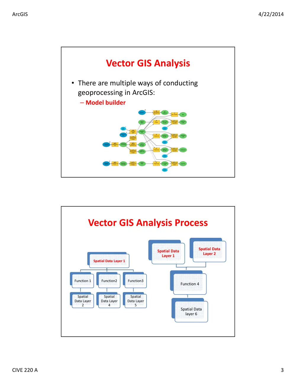 CIVE 201 Lecture Vector Analysis Lecture, Spring 2015, page 3