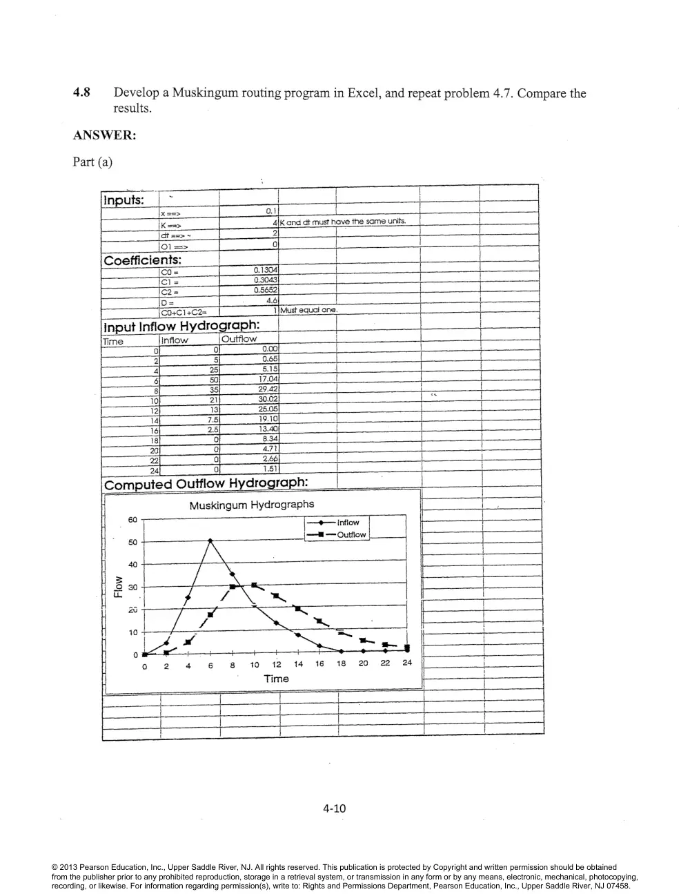 CIVE 441 Chapter 4 Solution, Fall 2015, page 10